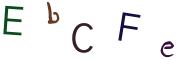 Recopier le code Captcha de l'image